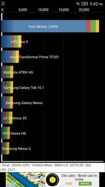 Benchmarks
