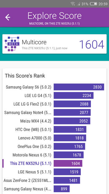 benchmarks
