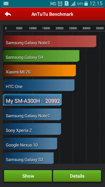 Benchmarks
