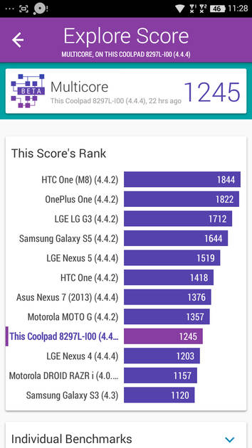 Benchmarks