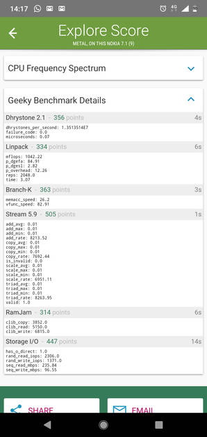 Benchmarks