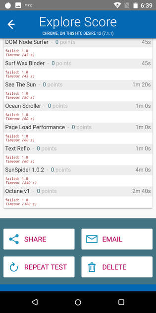 benchmarks