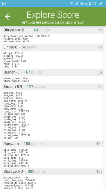 Benchmarks