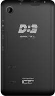 ICEX D3 Spectra