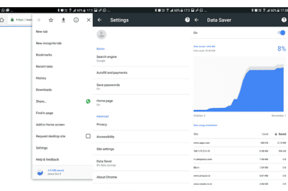 How To Save Data Pack On Realme 2 Pro 91mobiles Com